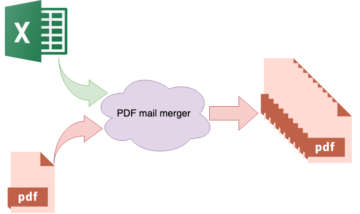 PDF mail merger