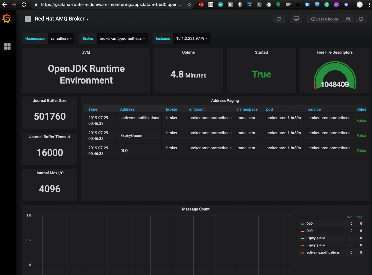 kibana