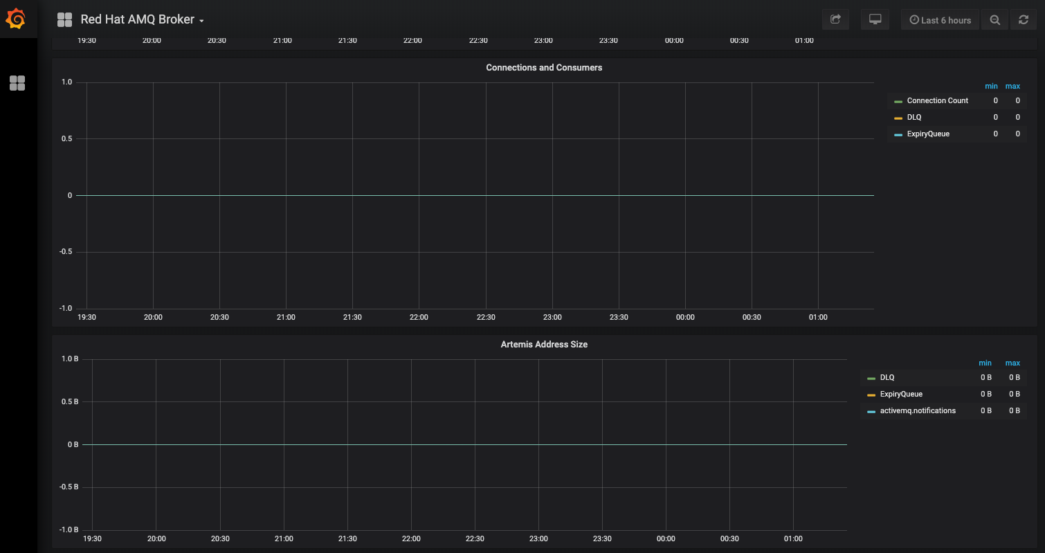 artemis metrics