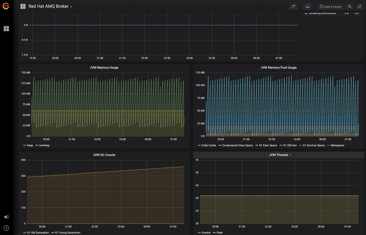 jvm metrics