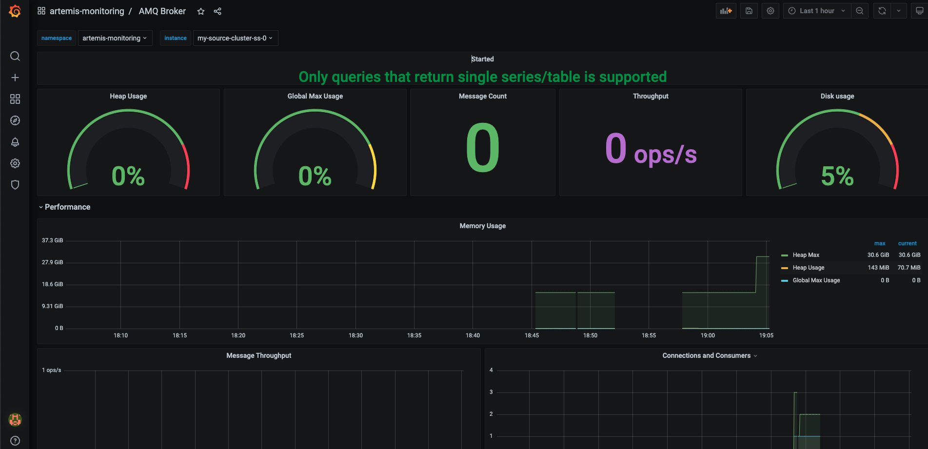 AMQ Broker Monitoring Sample