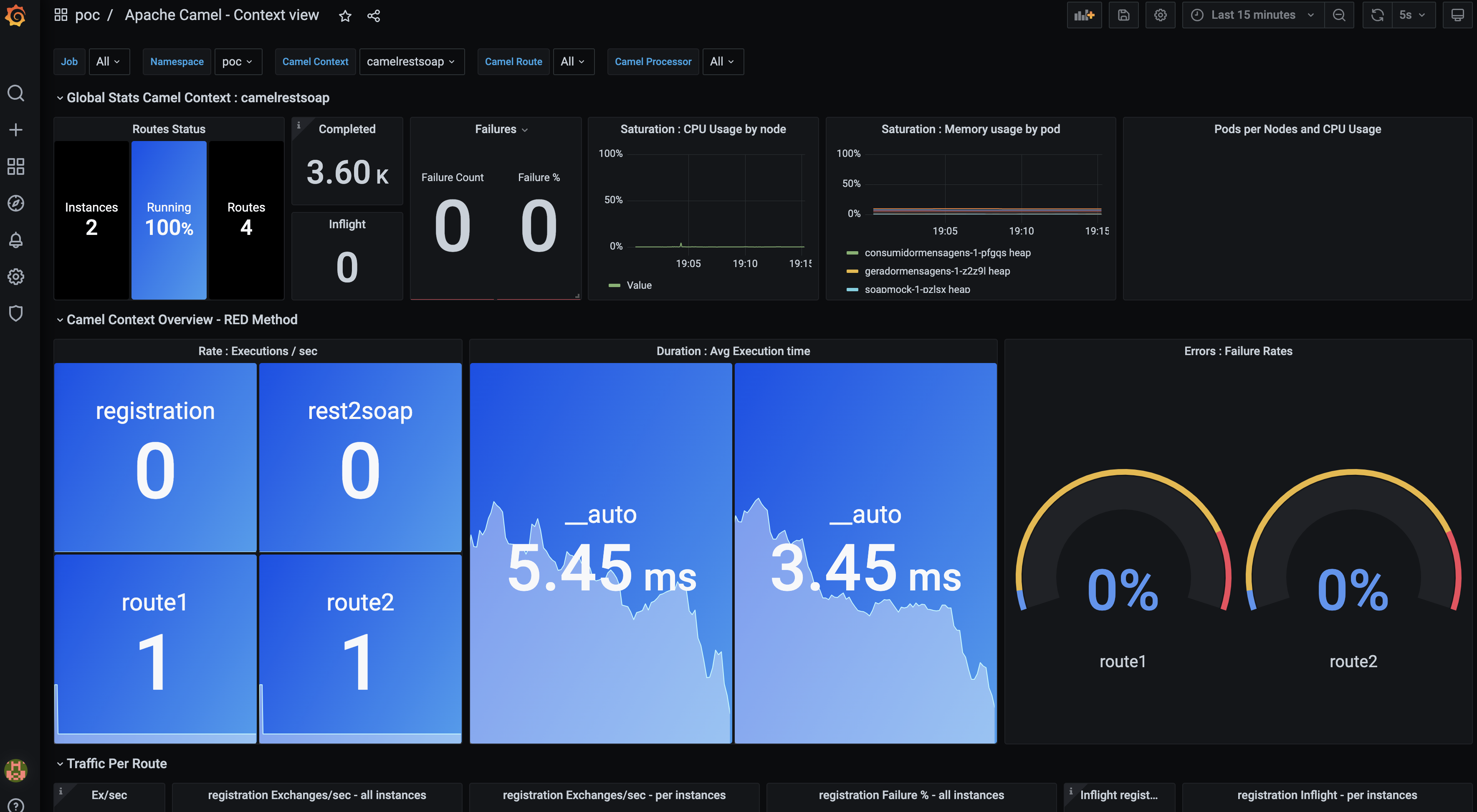 Camel Dashboard