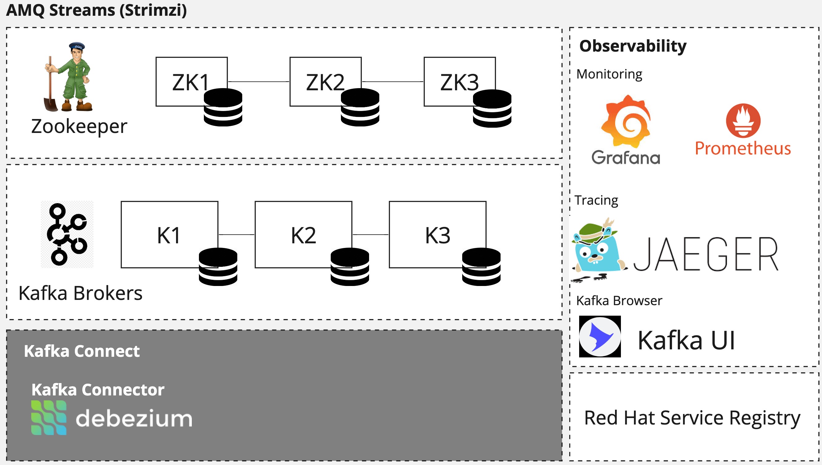 kafka ecosystem detail