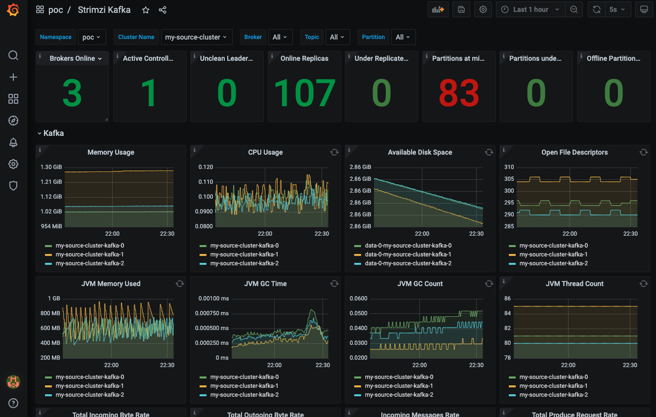 Kafka Dashboard