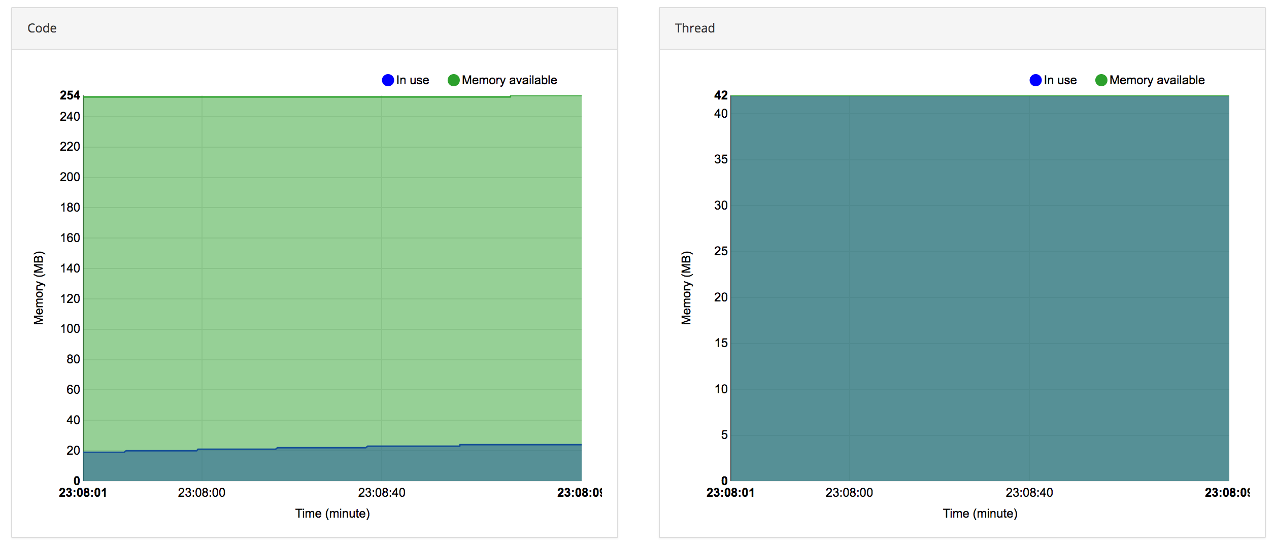 Java Memory Tracking Dashboard 2