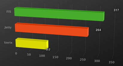 memory maxram200