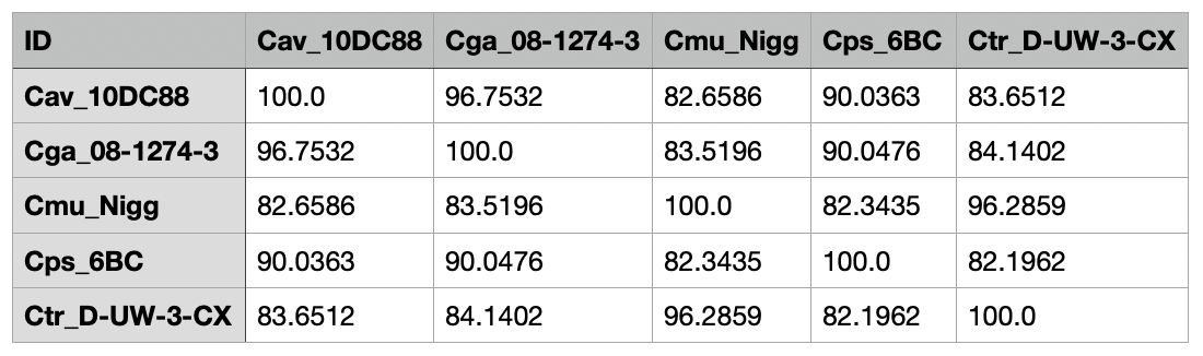 Example output