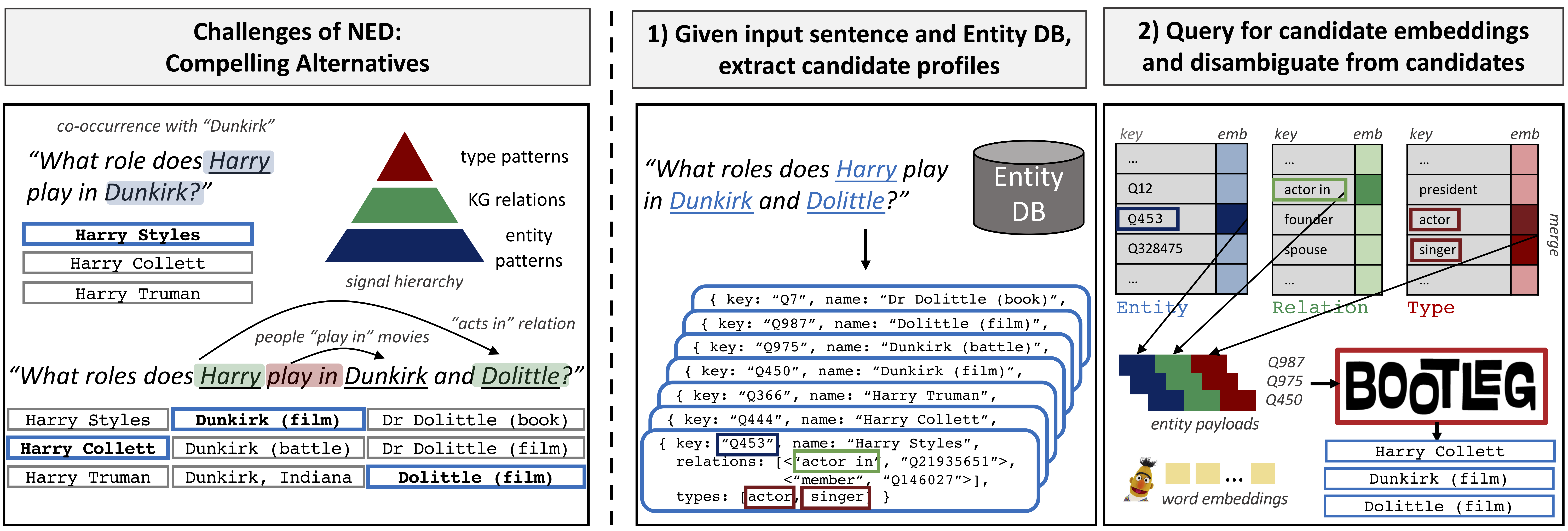 Dataflow