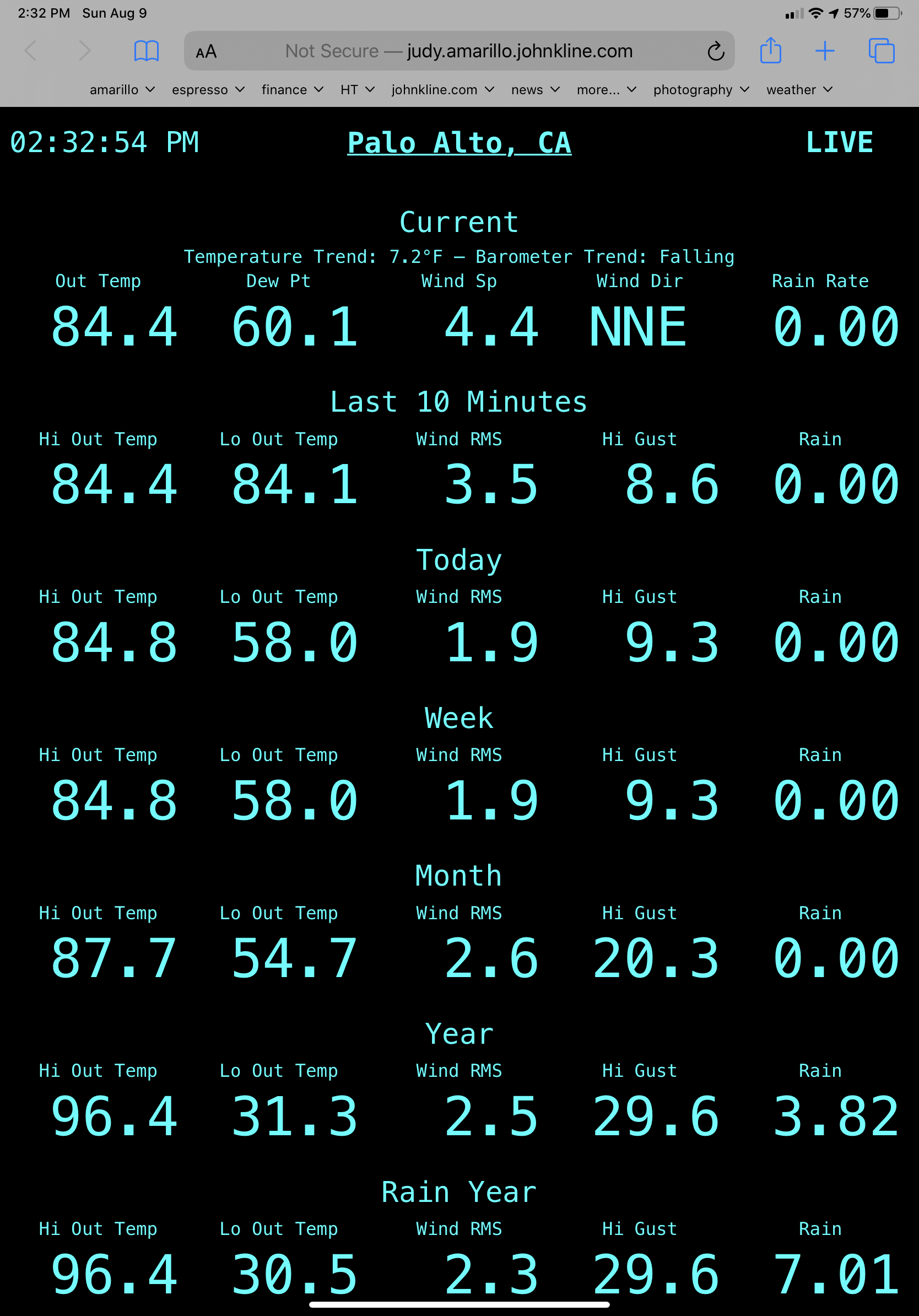 LoopDataReport