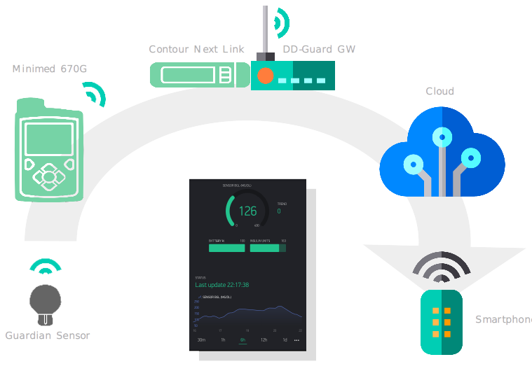 ddguard-overview