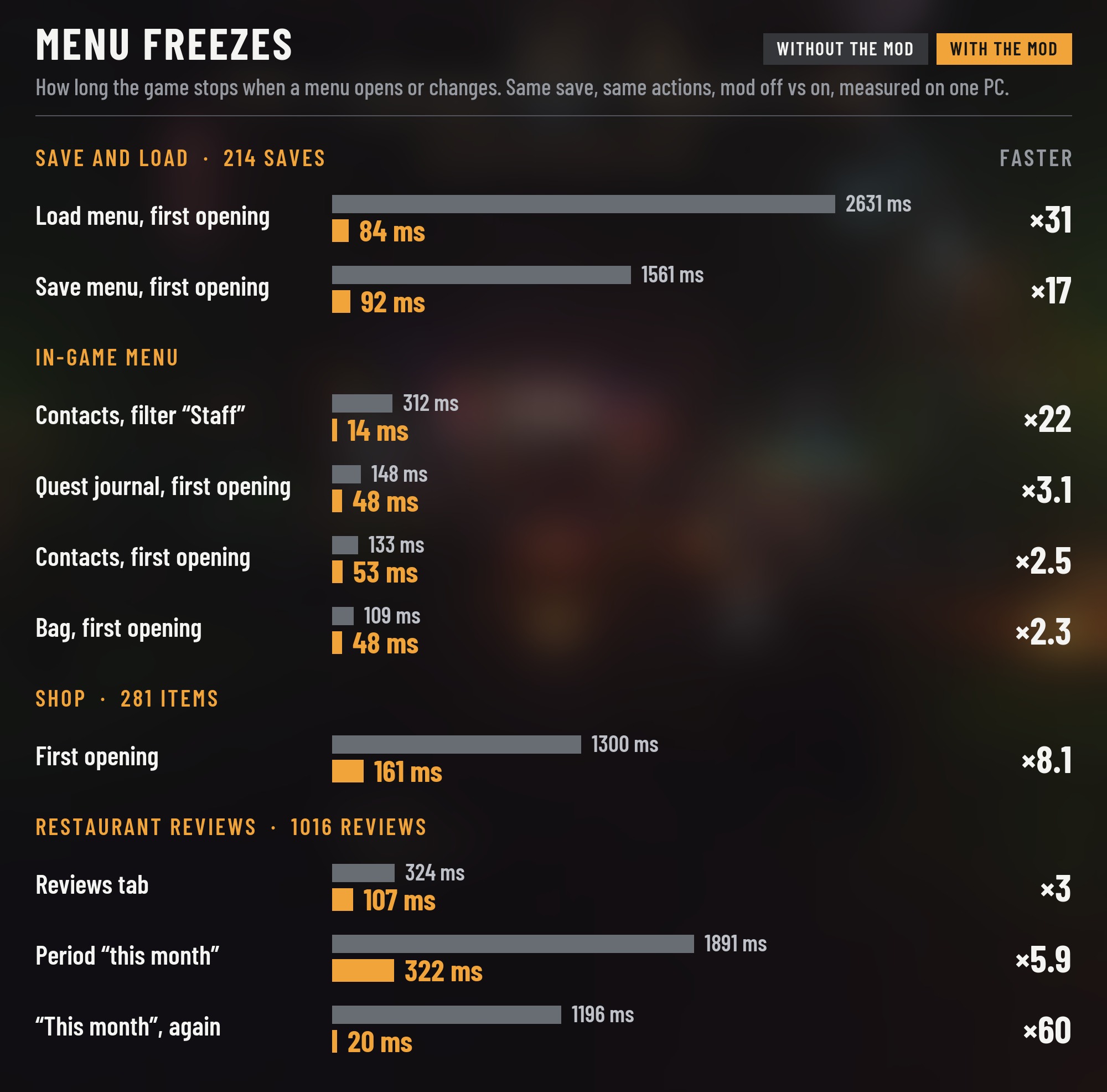 Menu freezes, without and with the mod
