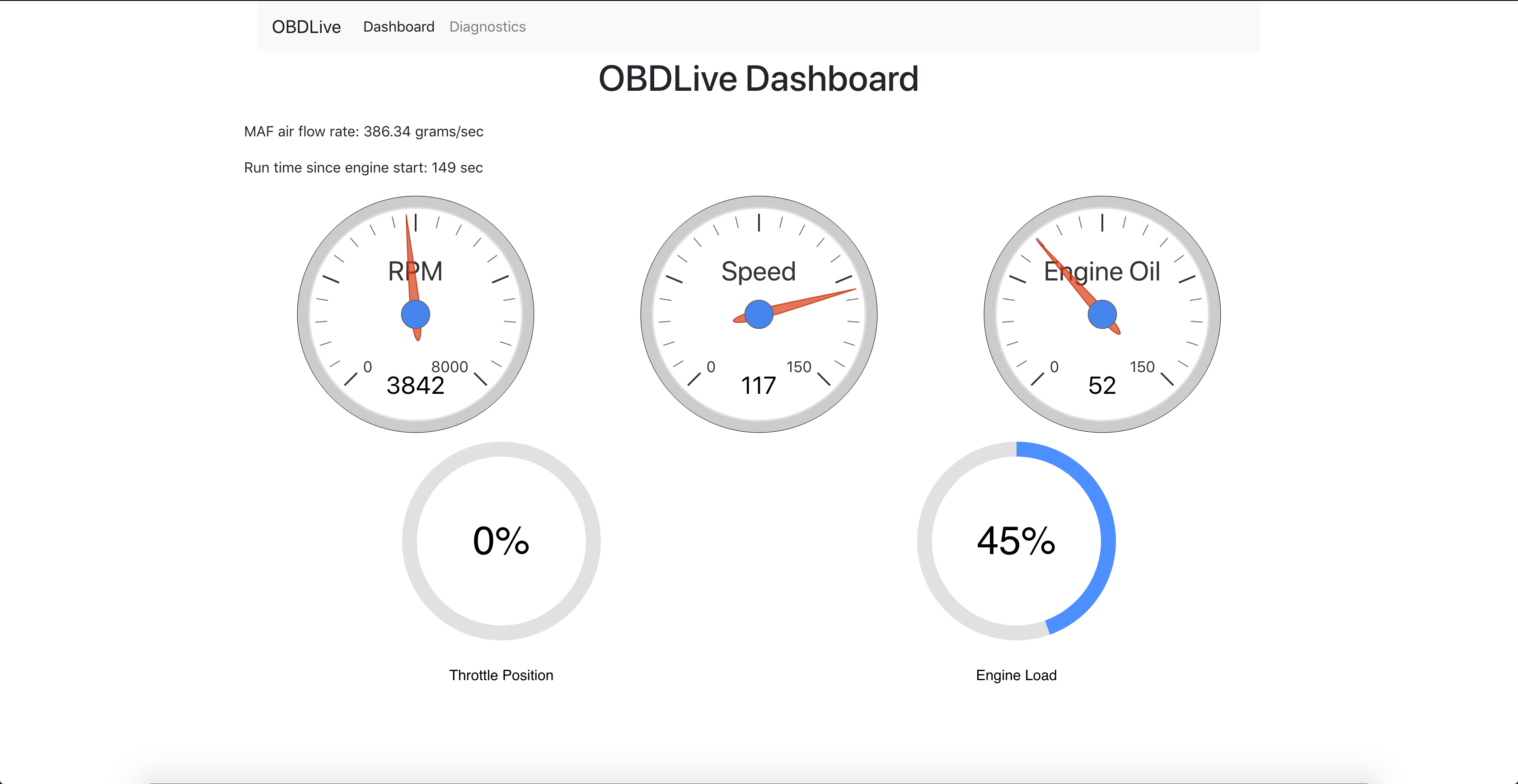 OBDLive Dashboard