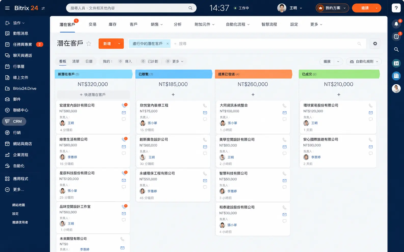 Bitrix24 CRM 潛在客戶看板頁面，顯示未指派、進行中、已處理、轉換四個業務階段