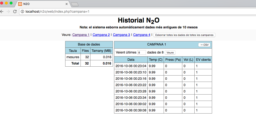 GitHub - icra/n2o: n2o raspberry sensor controller + data acquisition ...