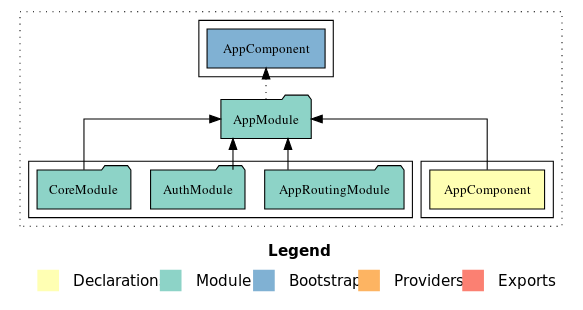 AppModule