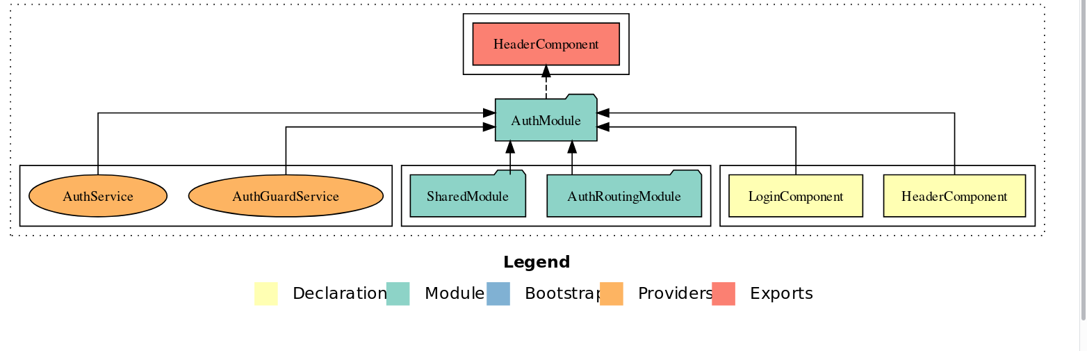 AuthModule