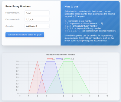 Screenshot of the site where the sample project is running