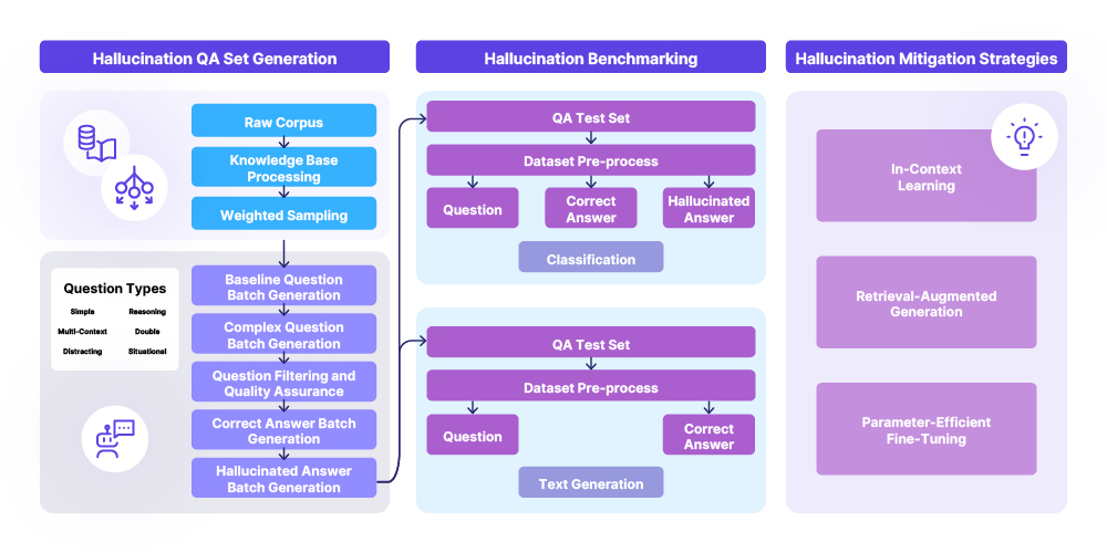 THaMES Framework Overview