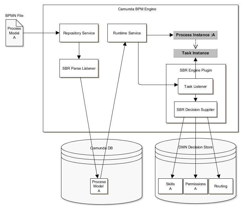 GitHub - holisticon/skill-based-routing: Skill-based Routing mit DMN ...