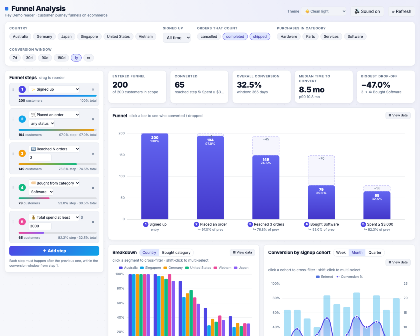 A funnel analysis app built with anfra, with steps that can be added and reordered