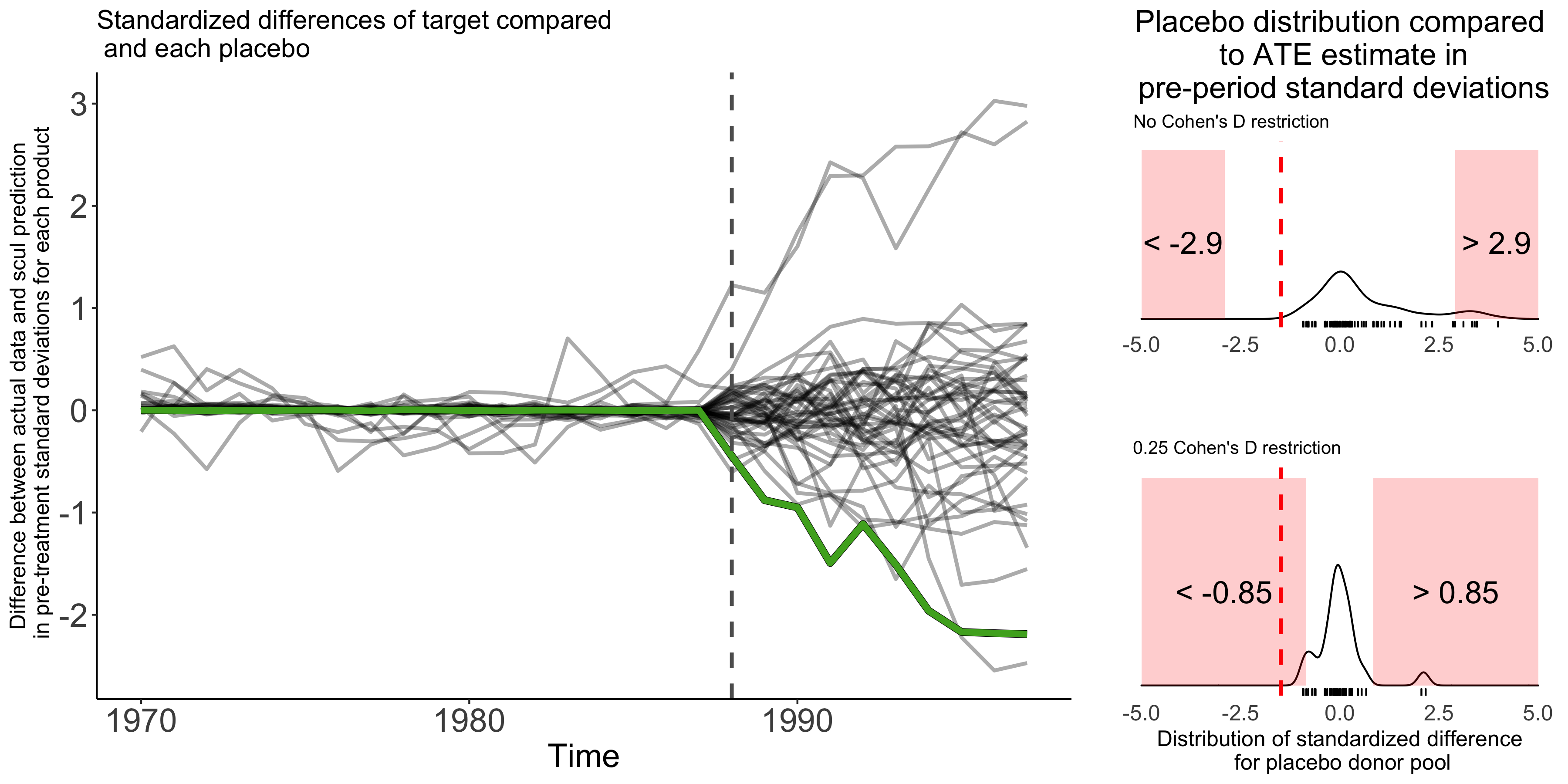 figure1