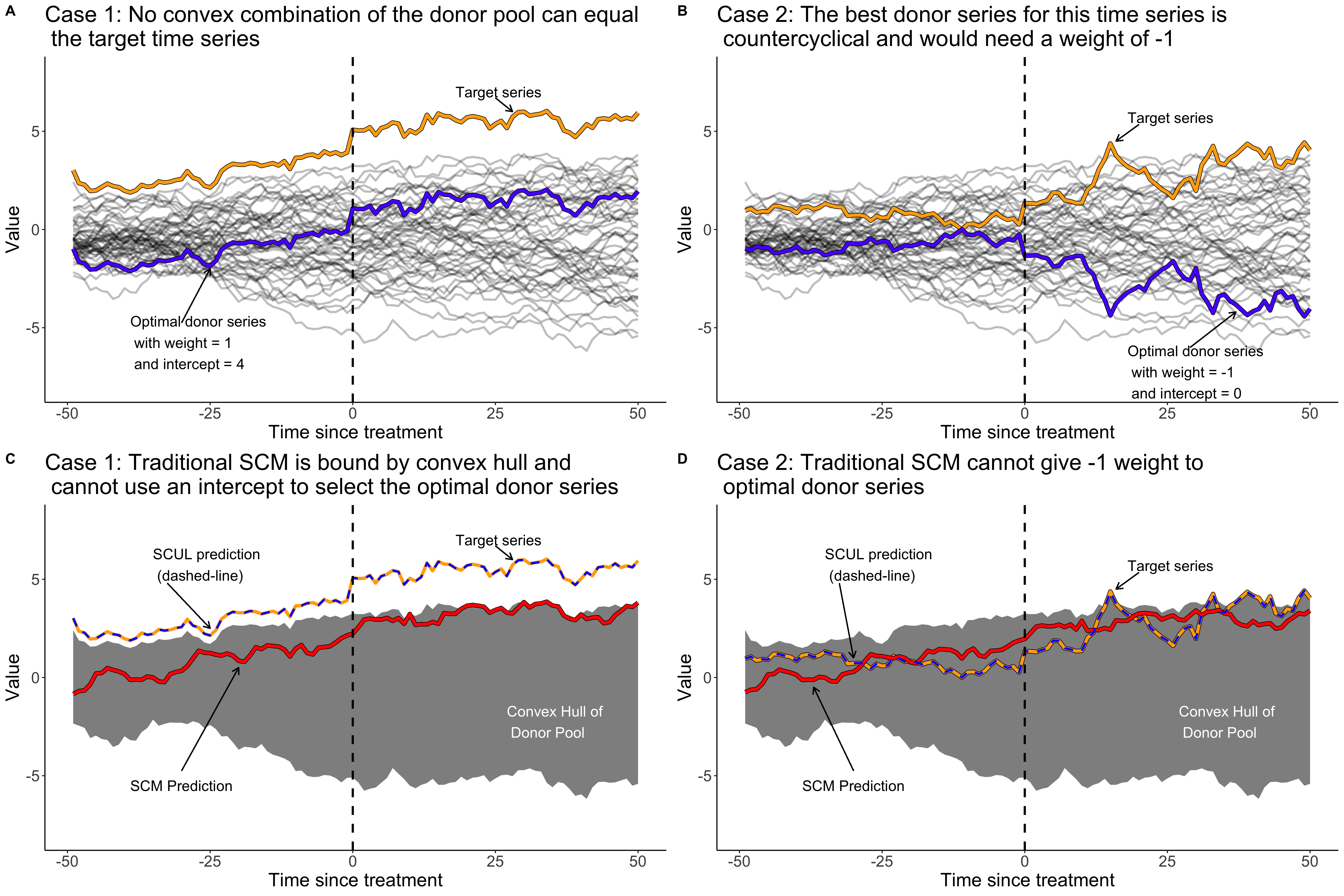 figure2