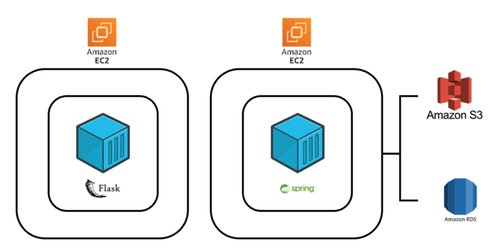 Production Infrastructure