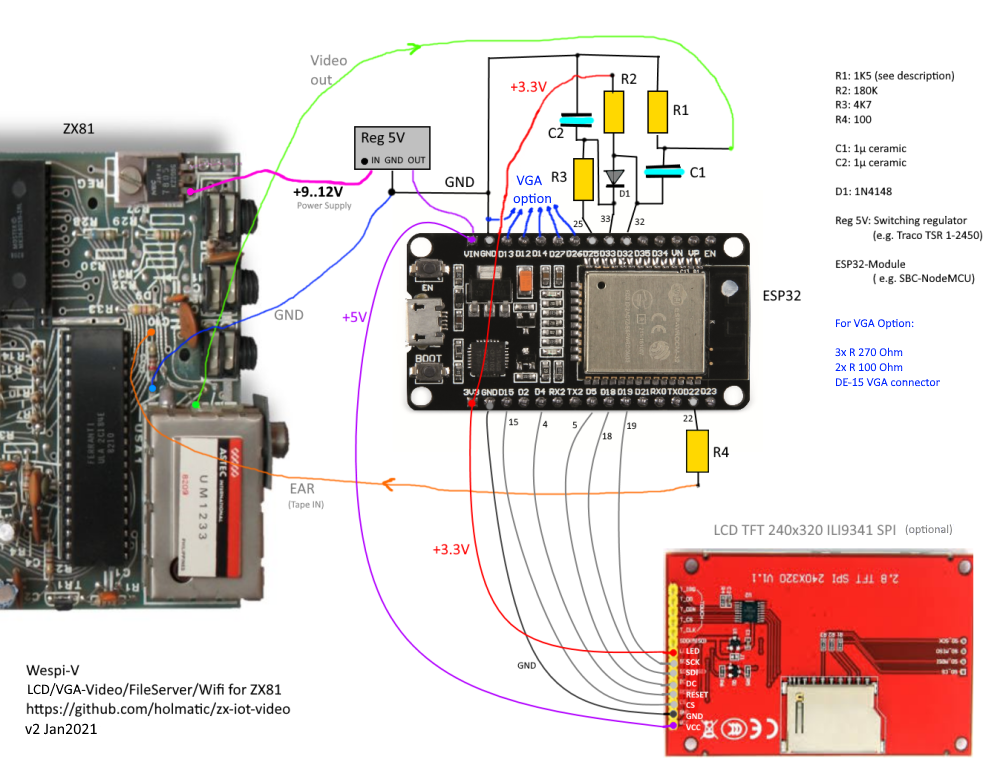 Schematic outline