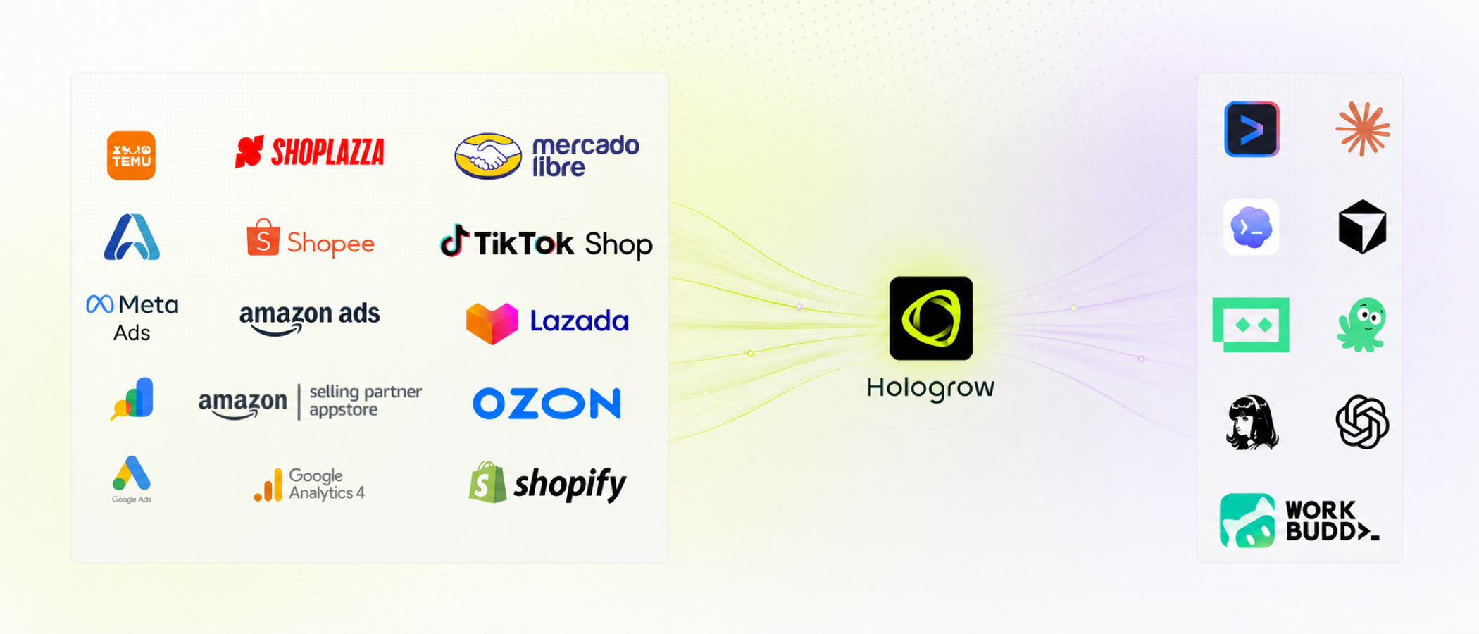 Hologrow connects commerce data sources to AI agents