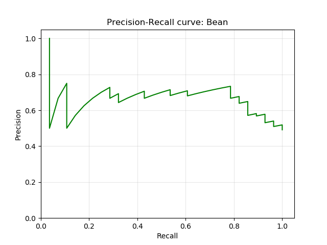 A_PR_curve