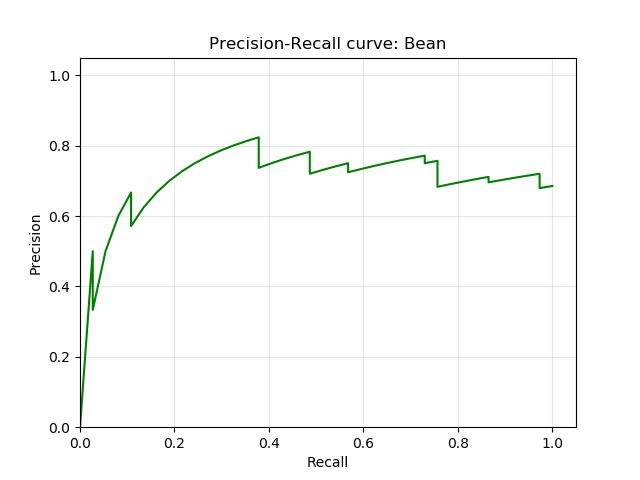 D_PR_curve