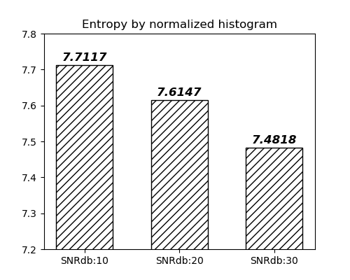 'Entropy'