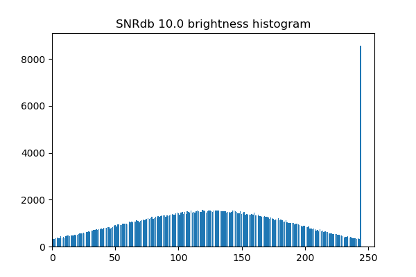 'SNRdb10_histogram'