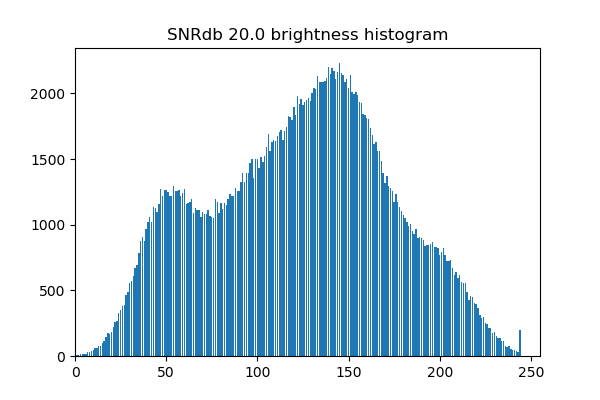 'SNRdb20_histogram'