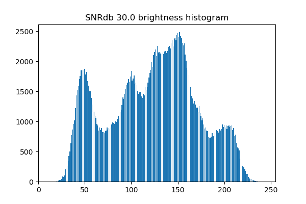 'SNRdb30_histogram'