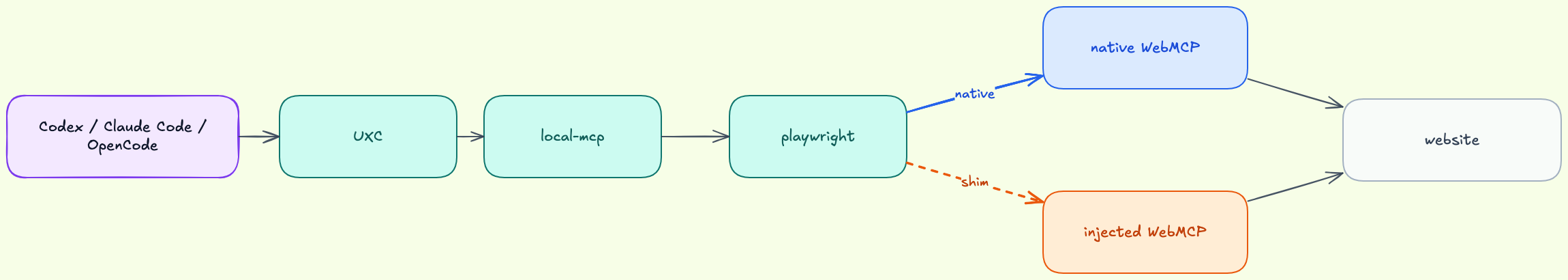 webmcp-bridge screenshot