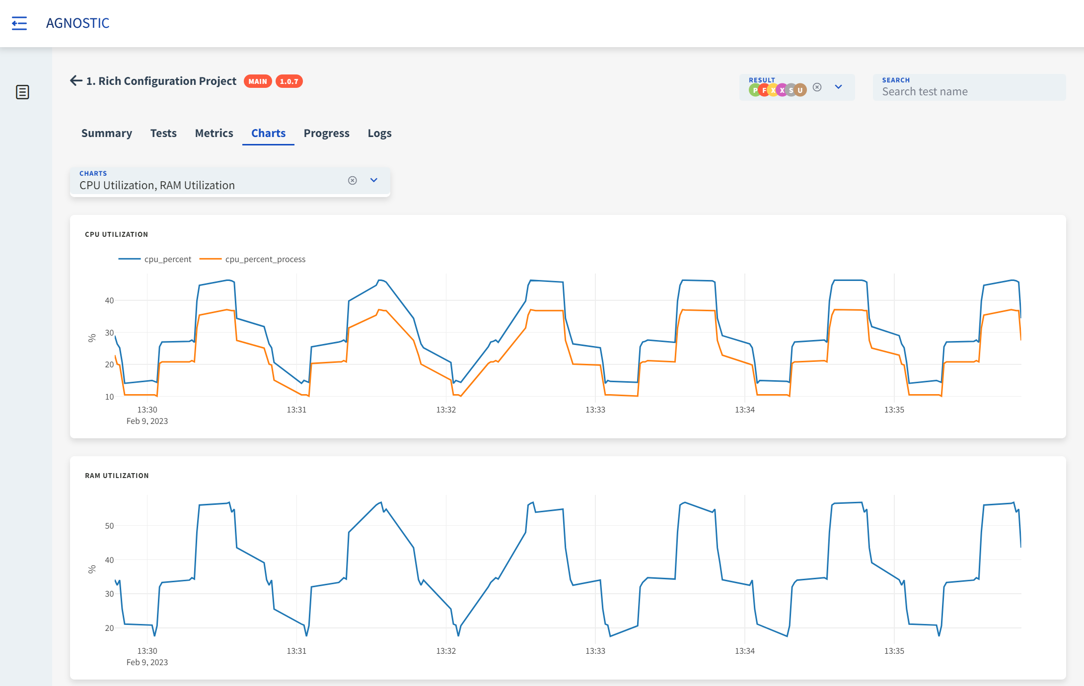 Test Run Charts