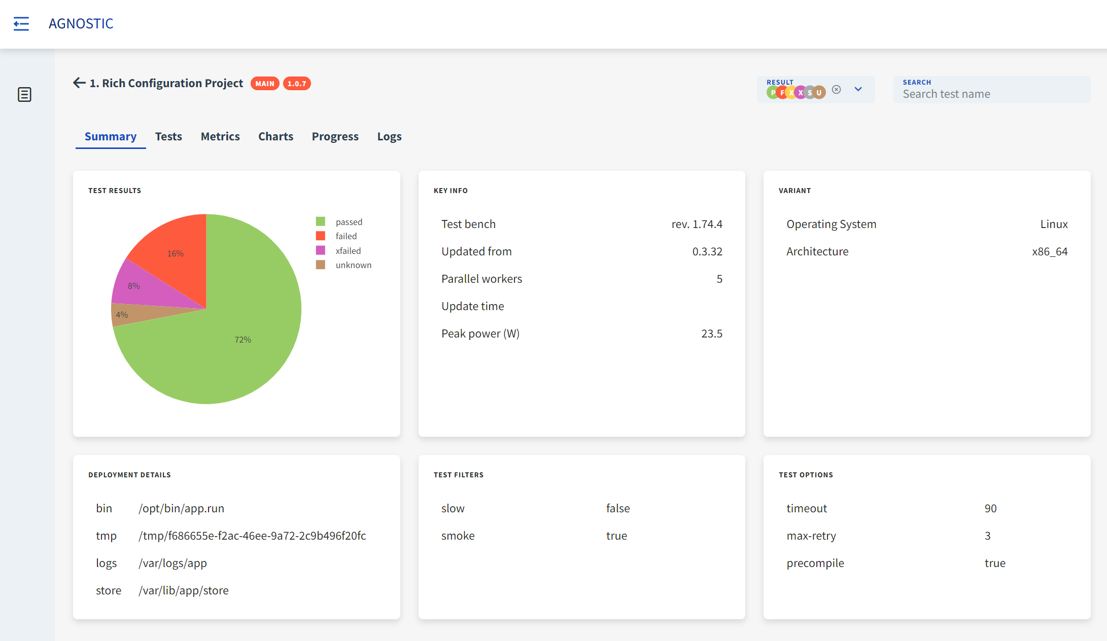 Test Run Summary