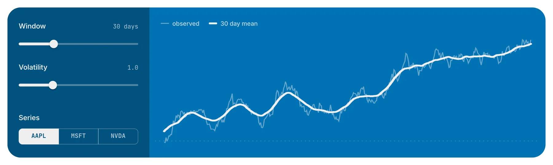Three widgets beside a chart of a random walk and its moving average