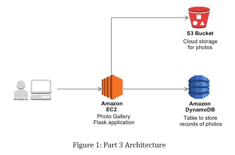 Visual Deliverable Representation