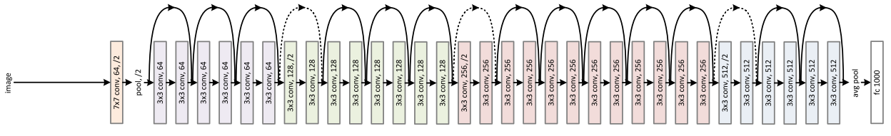 resnet50-diagram.png