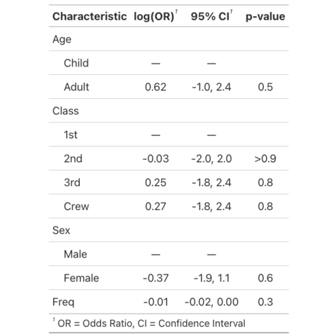 basic table with gt