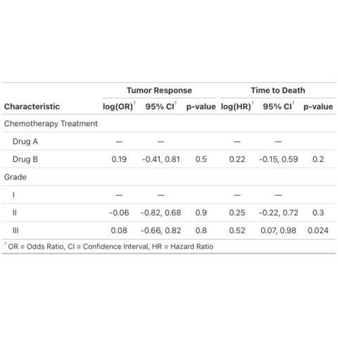 basic table with gt