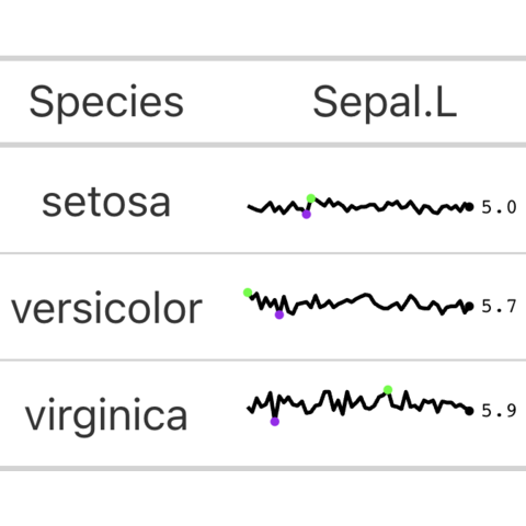 basic table with gt