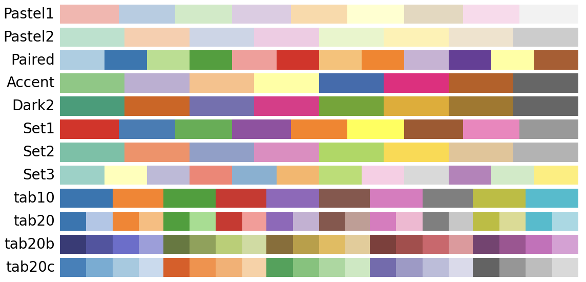 categorical palettes