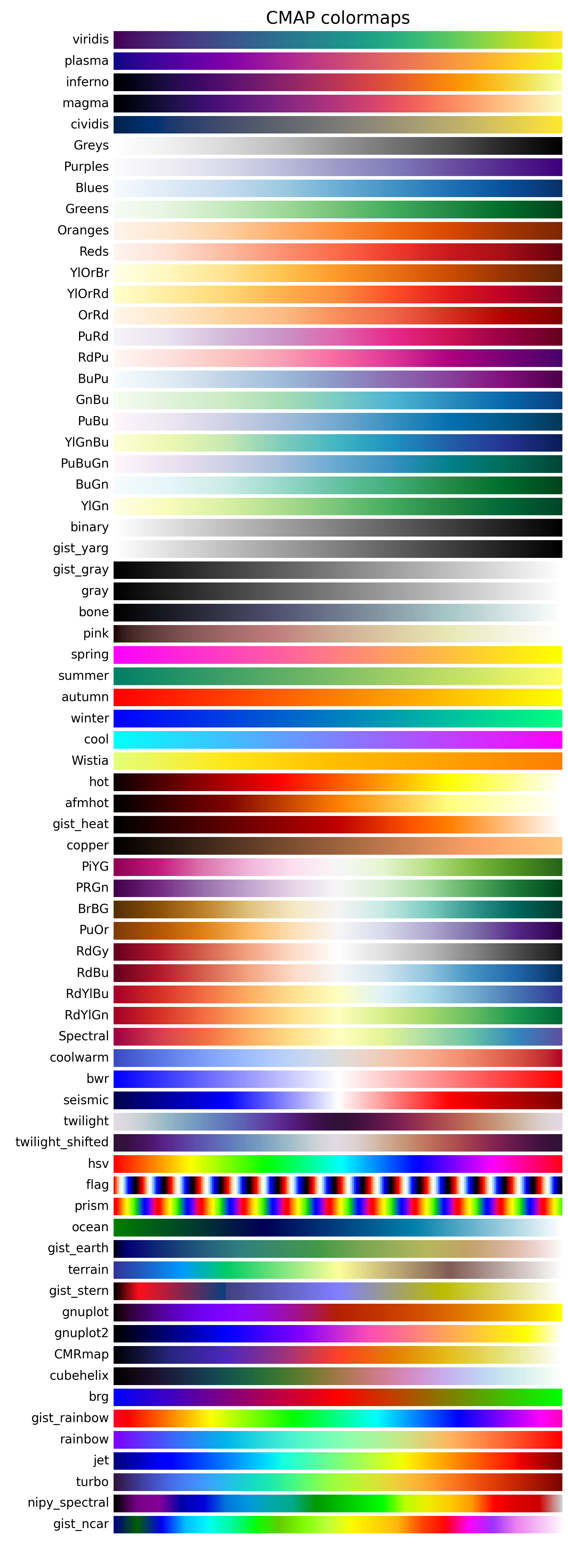 continuous palettes