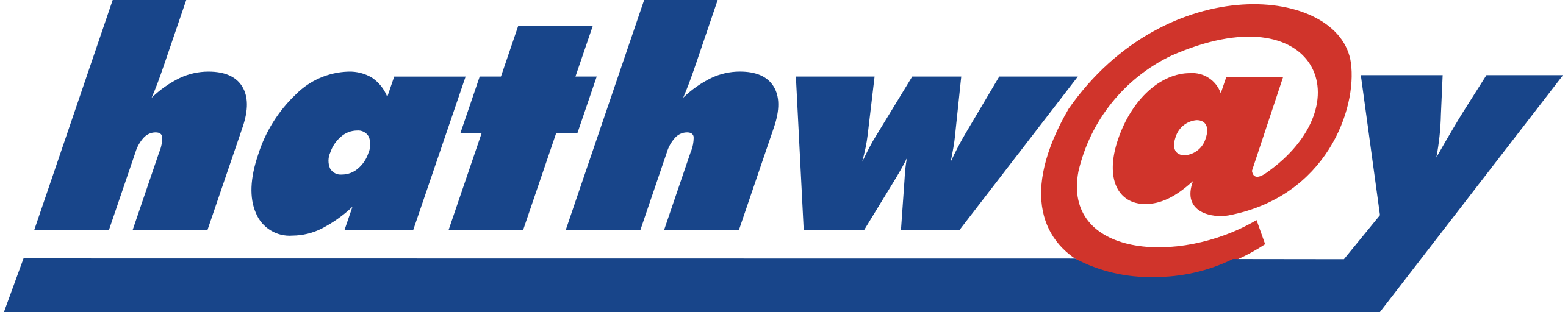 hathway