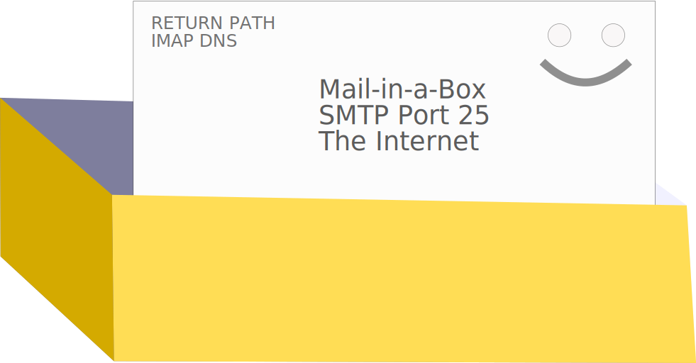 mail in a box