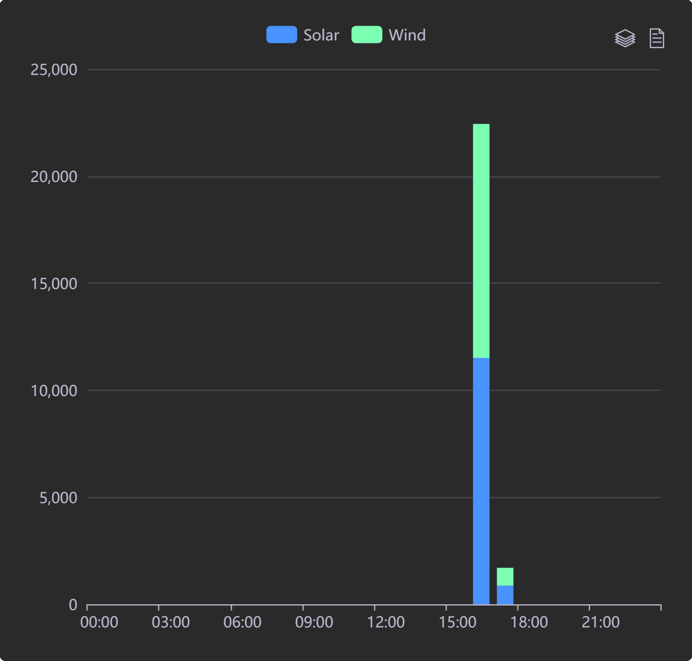 Energy consumption