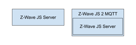 running_z_wave_js_server.png
